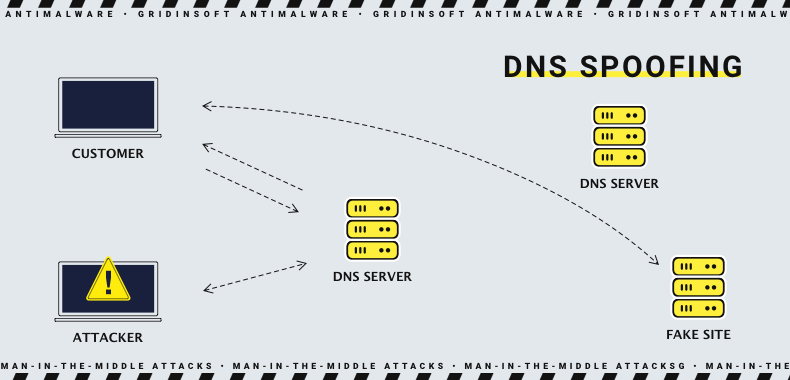 DNS підробка