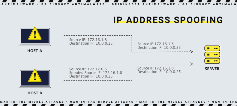 Підроблення IP