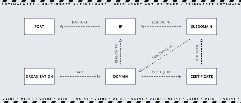 Схема OSINT через IP-адресу