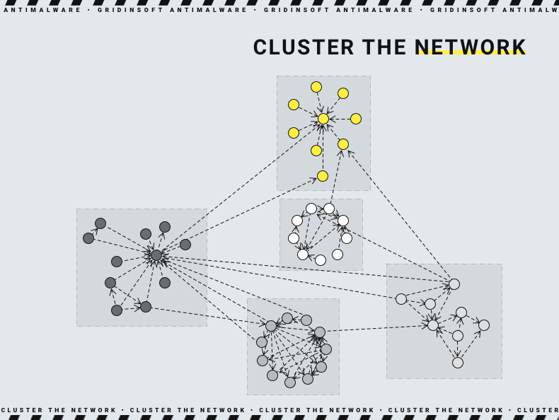 Кластеризація мережі