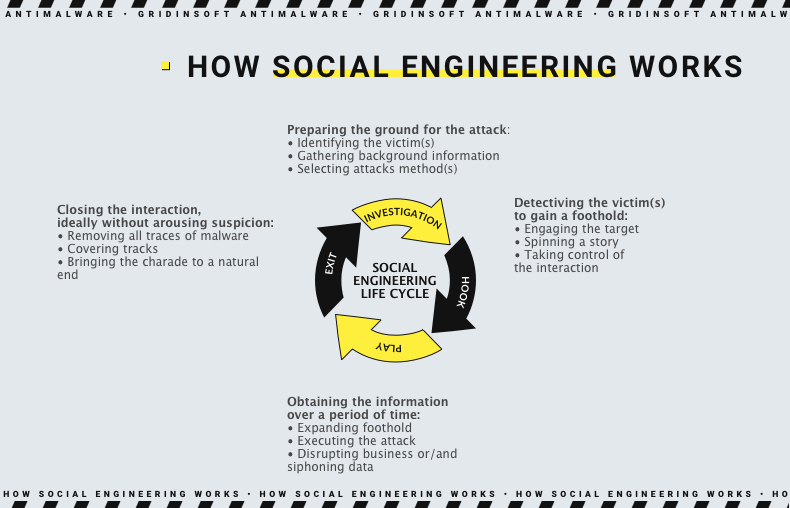 Соціальна інженерія