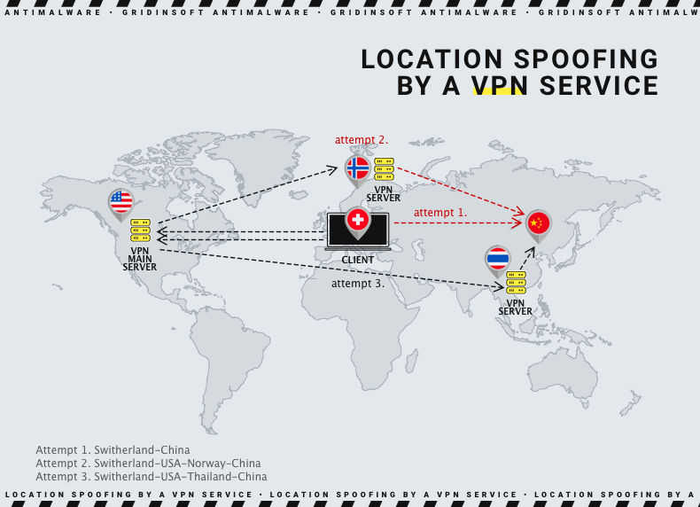 Location spoofing VPN