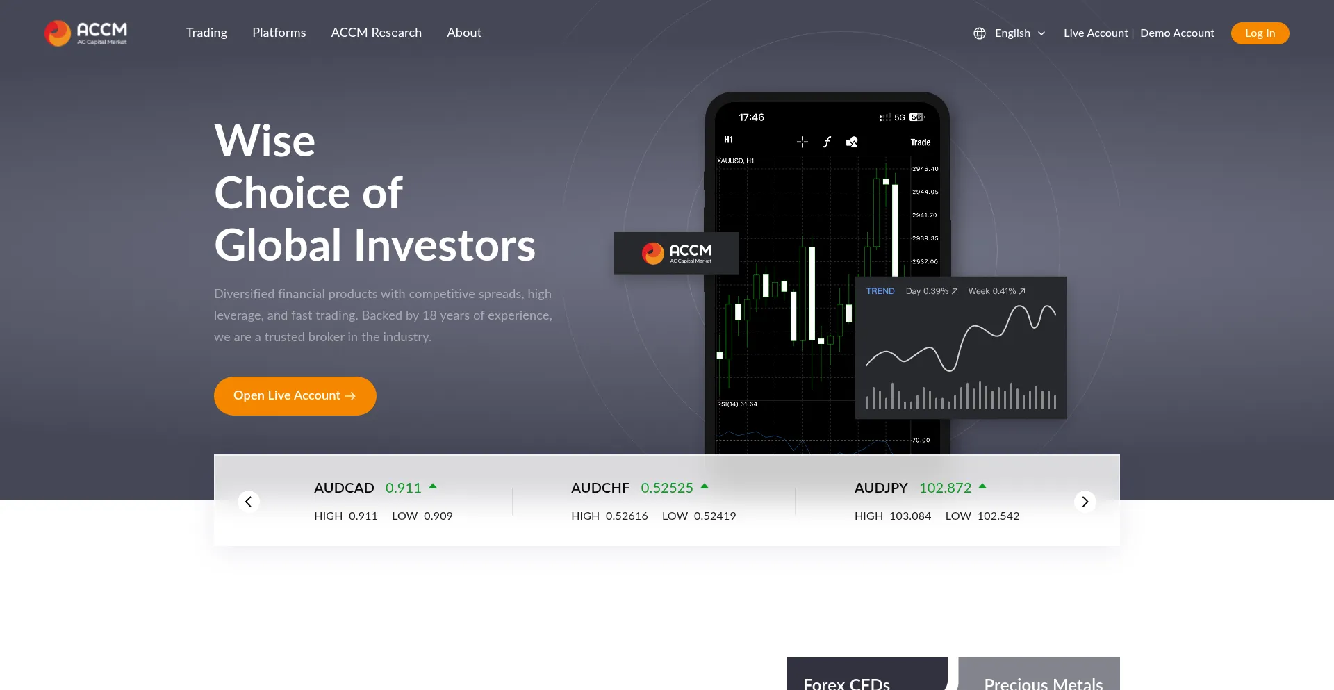 Accmfx.com