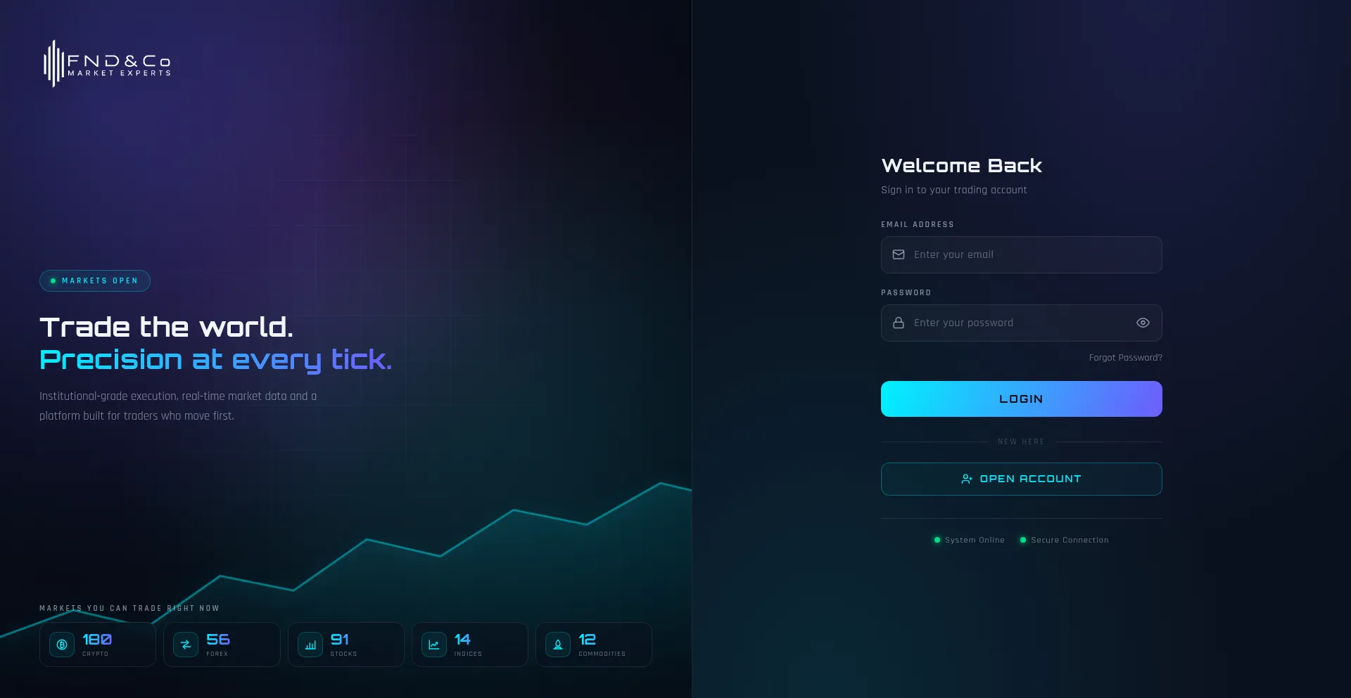 Accounts.fndandco.com