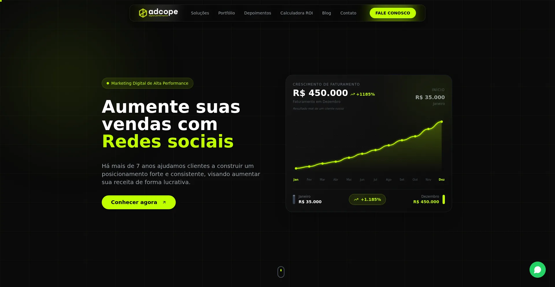 Adcope.com.br