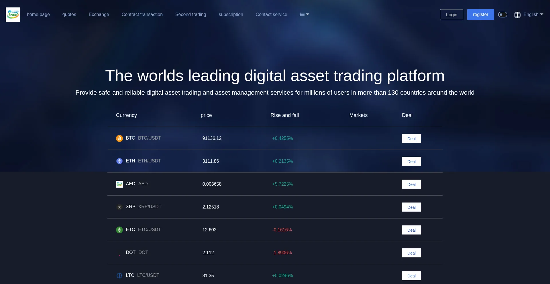 Aedcryptoc.com