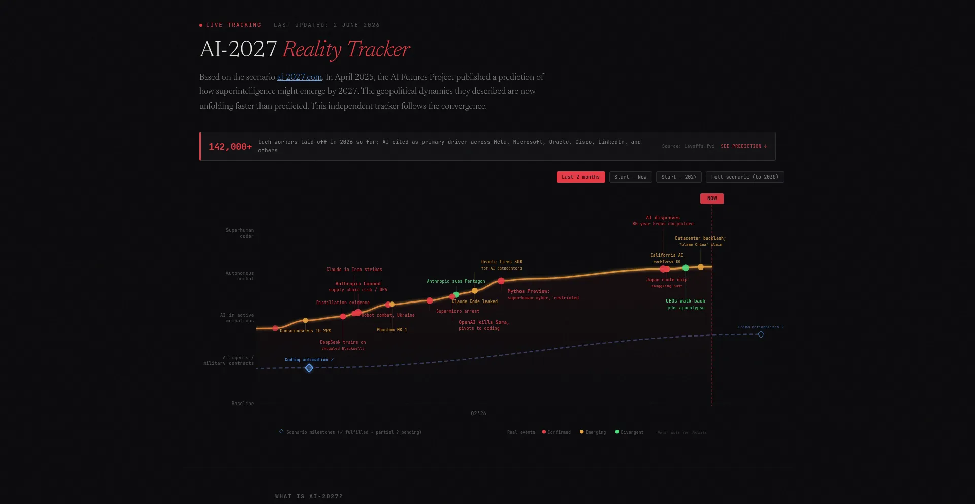 Ai-2027-timeline.online