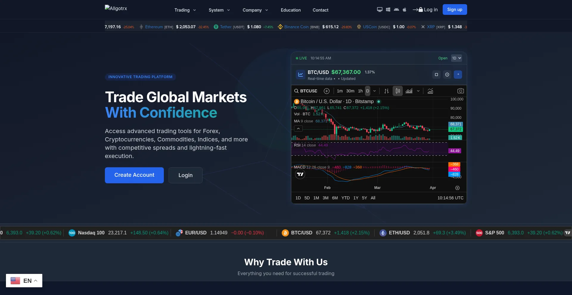 Allgotrx.com