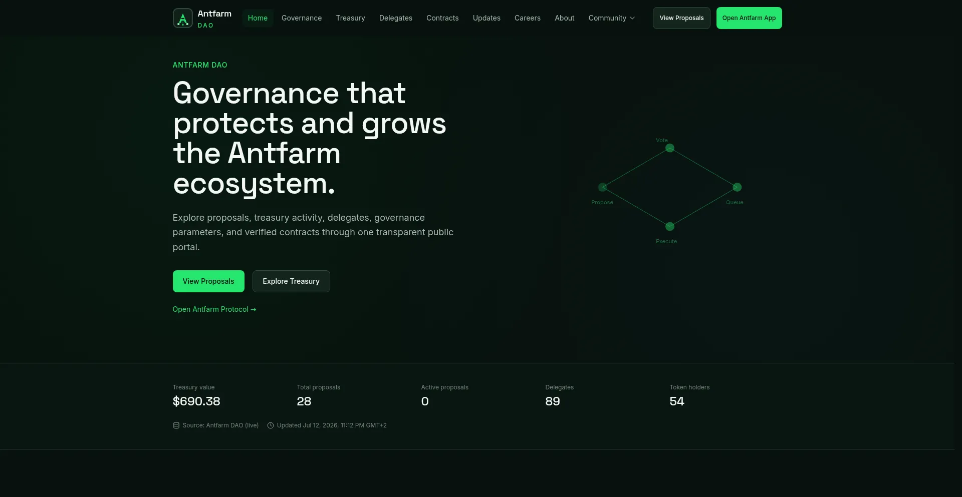 Antfarmdao.com