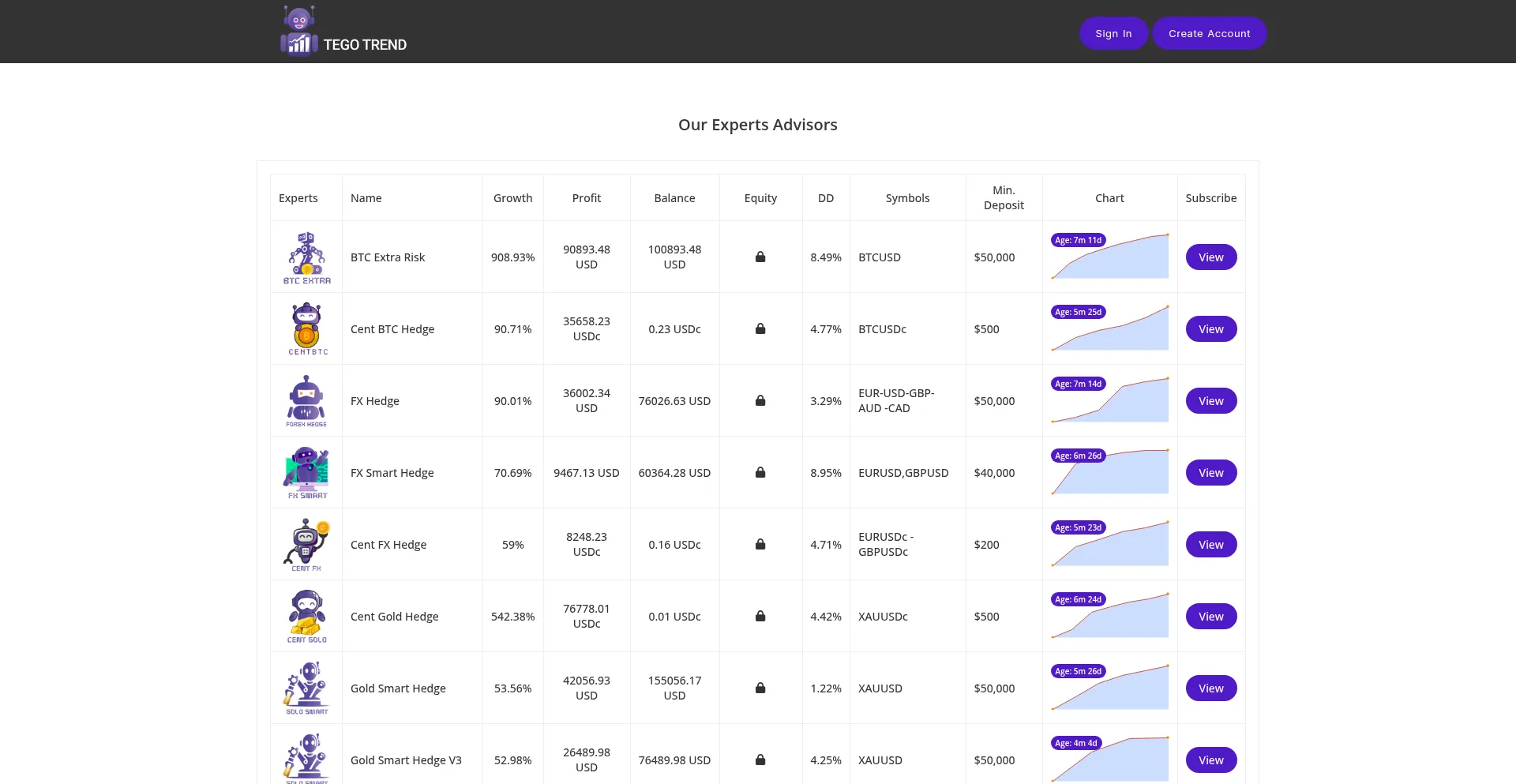 Website screenshot of App.tegotrend.com