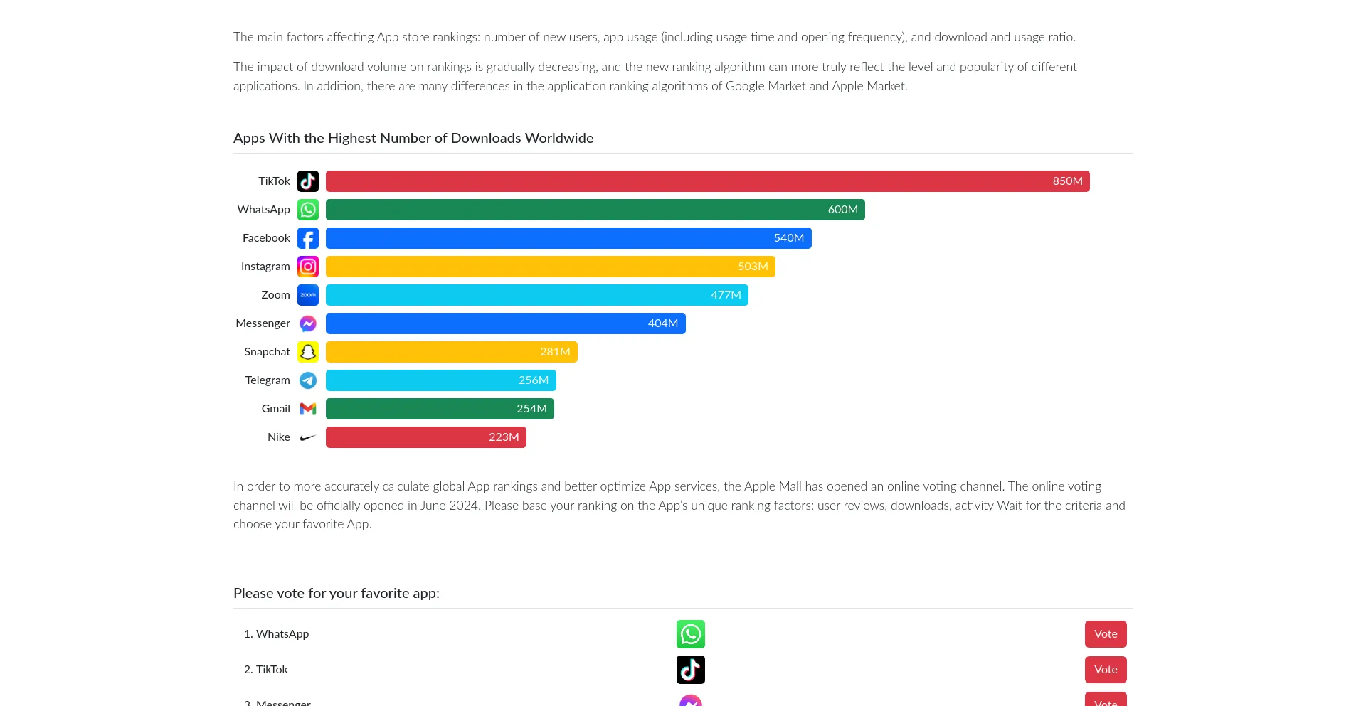 Website screenshot of Apptop.link