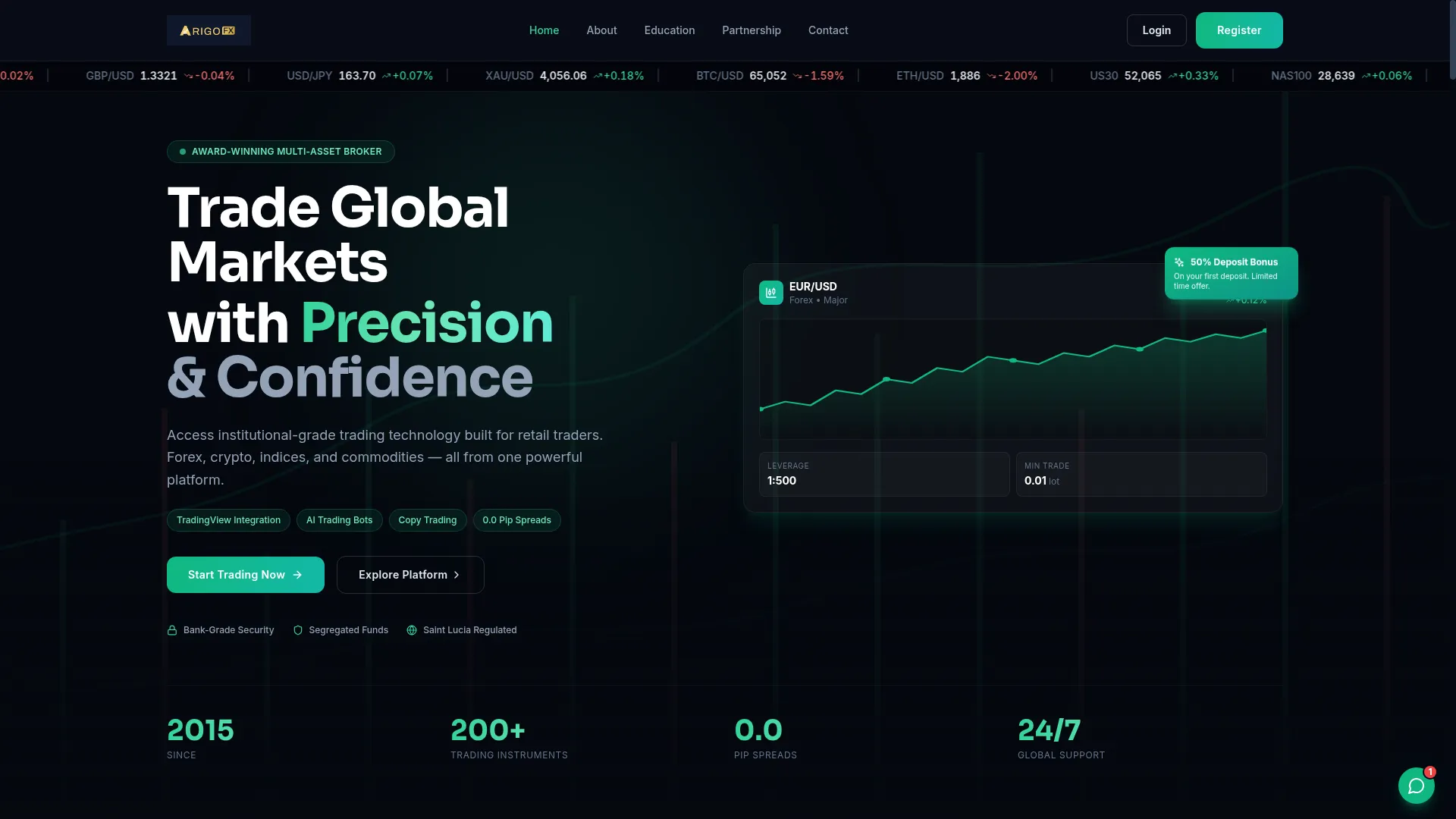 Arigofx.com