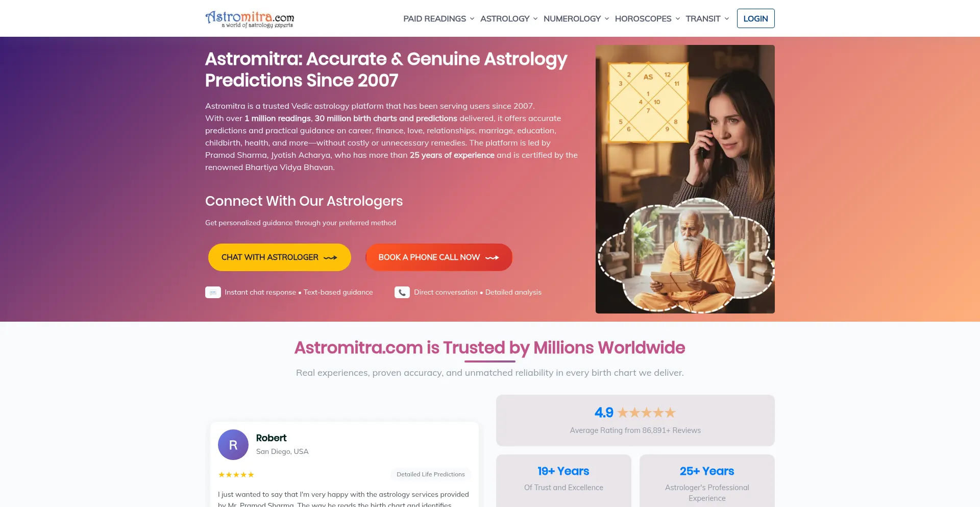 Astromitra.com