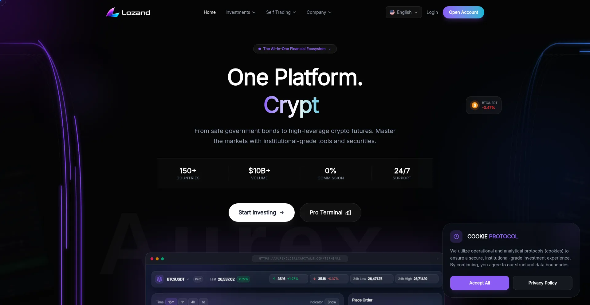 Aurexglobalcapitals.com