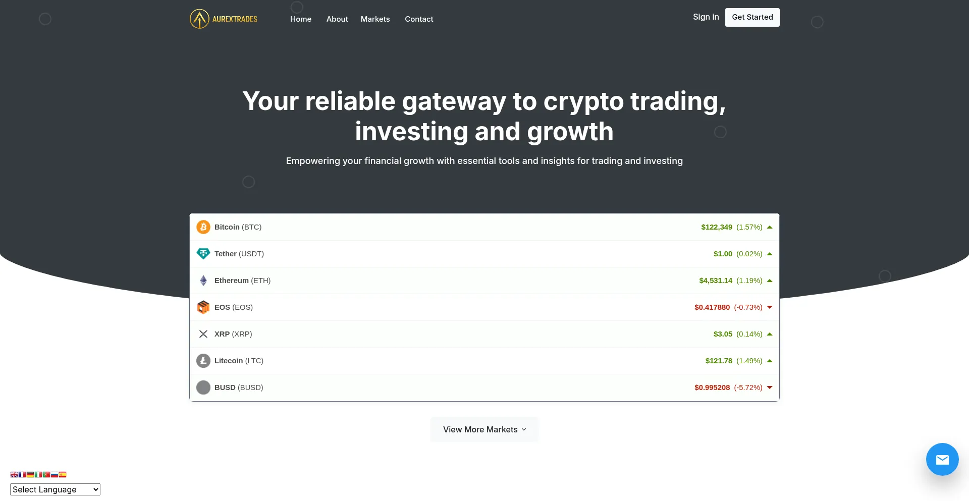 Aurextrades.com