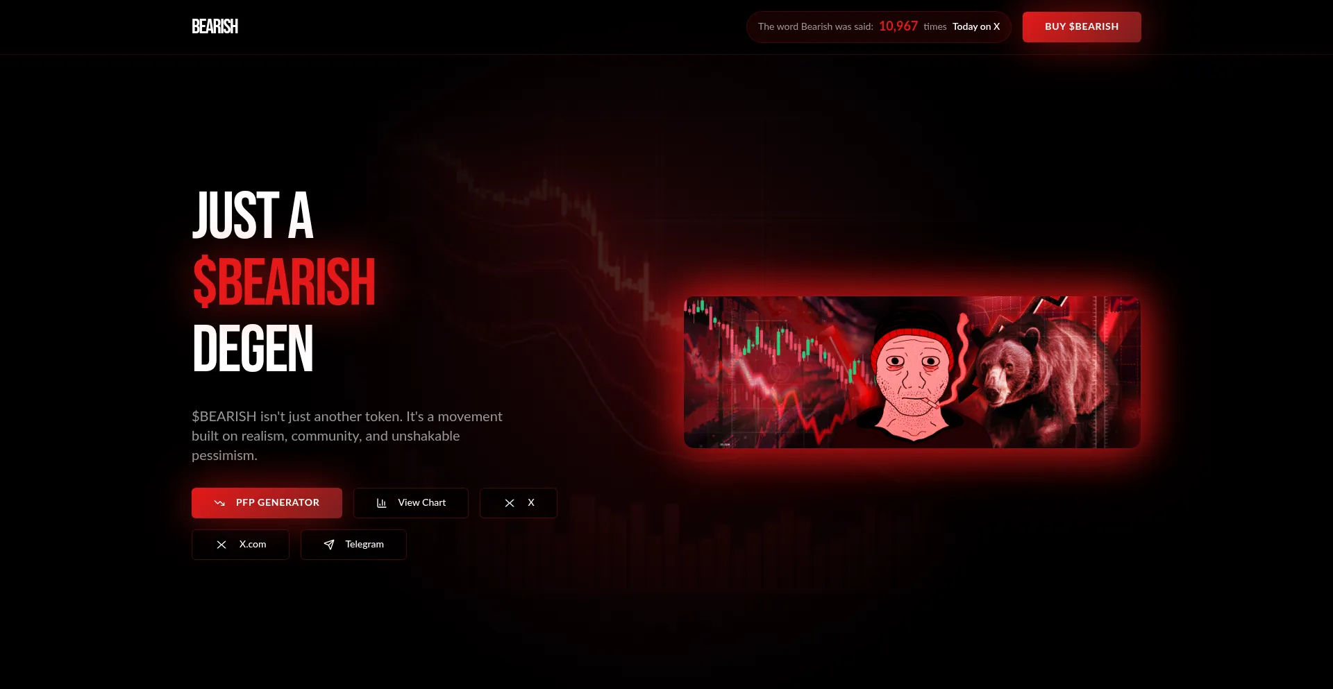 Bearishdegen.com