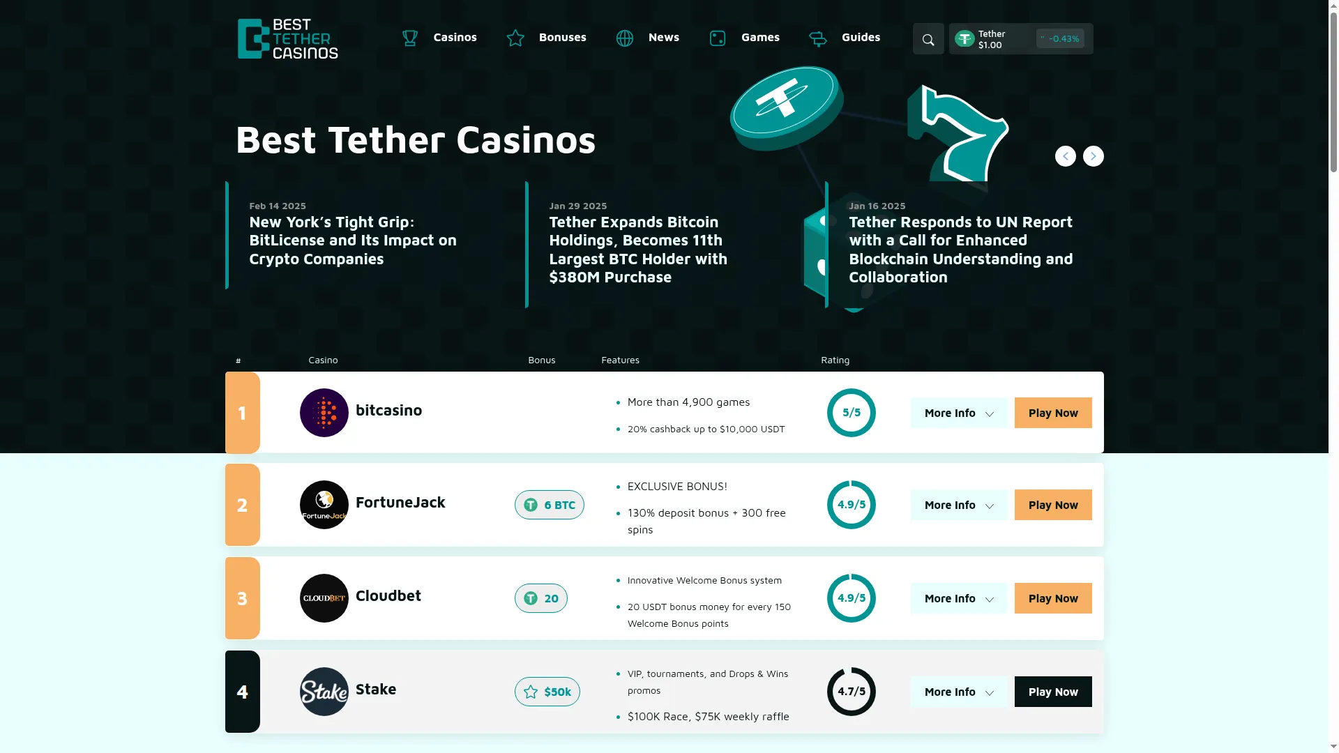 Besttethercasinos.com