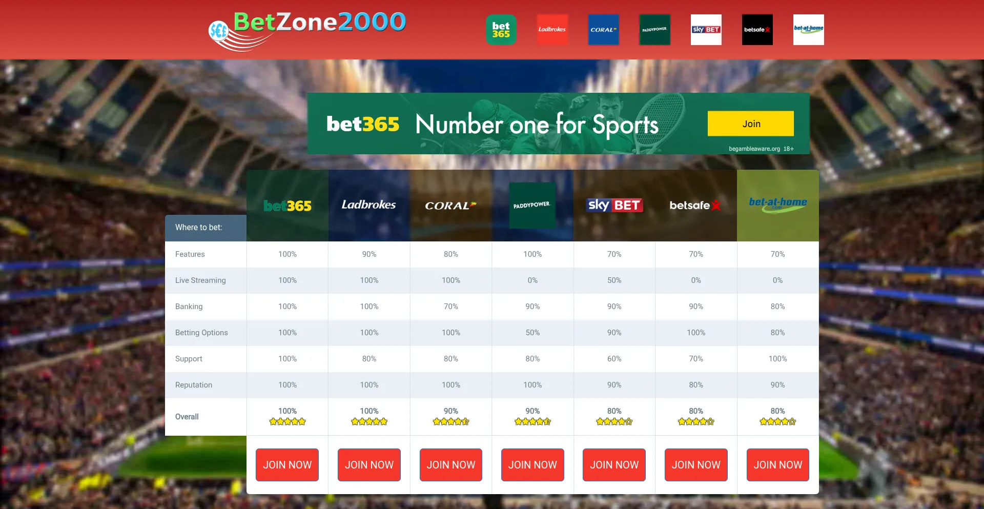 Website screenshot of Betzone2000.com