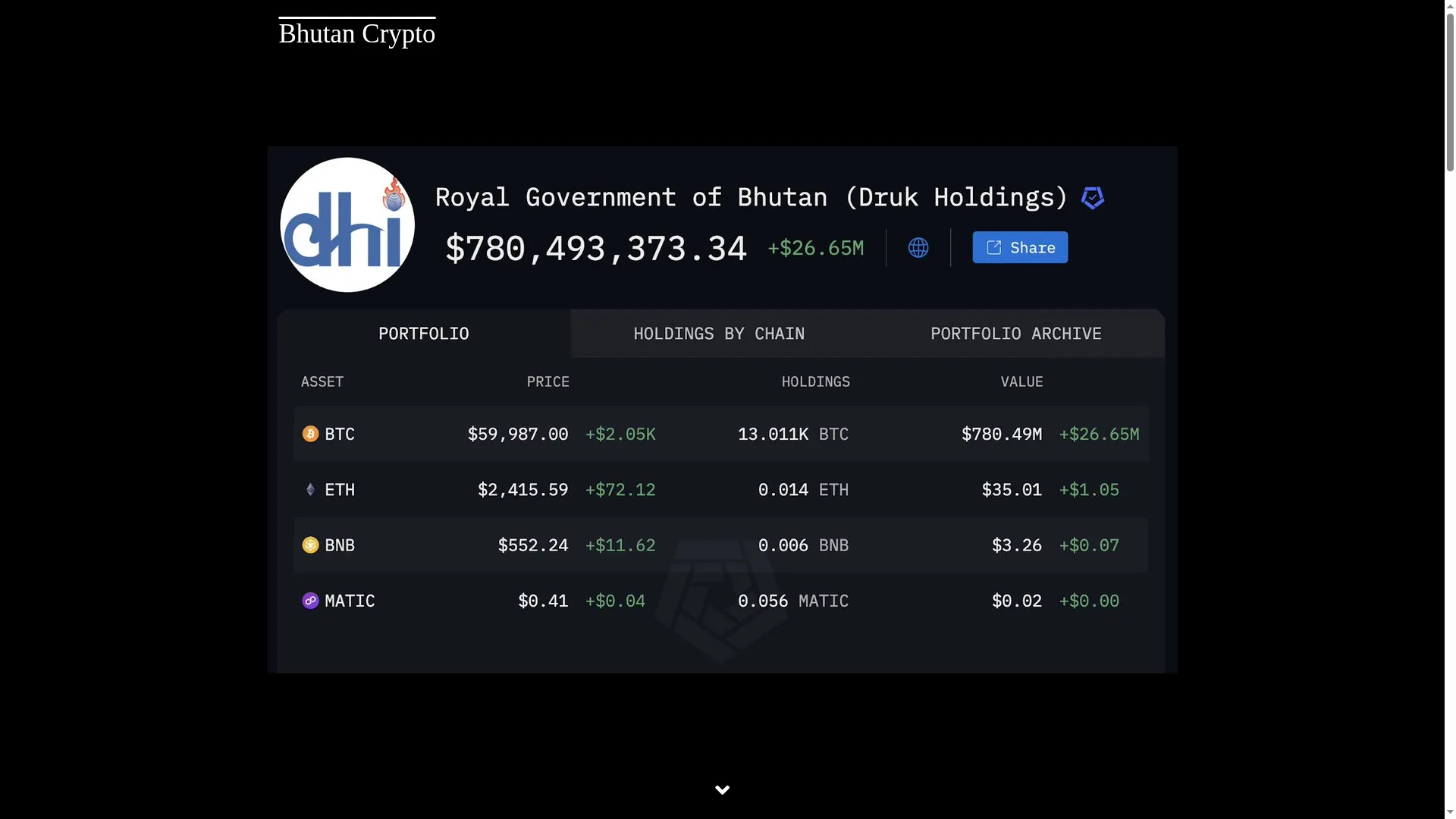 Bhutancrypto.com