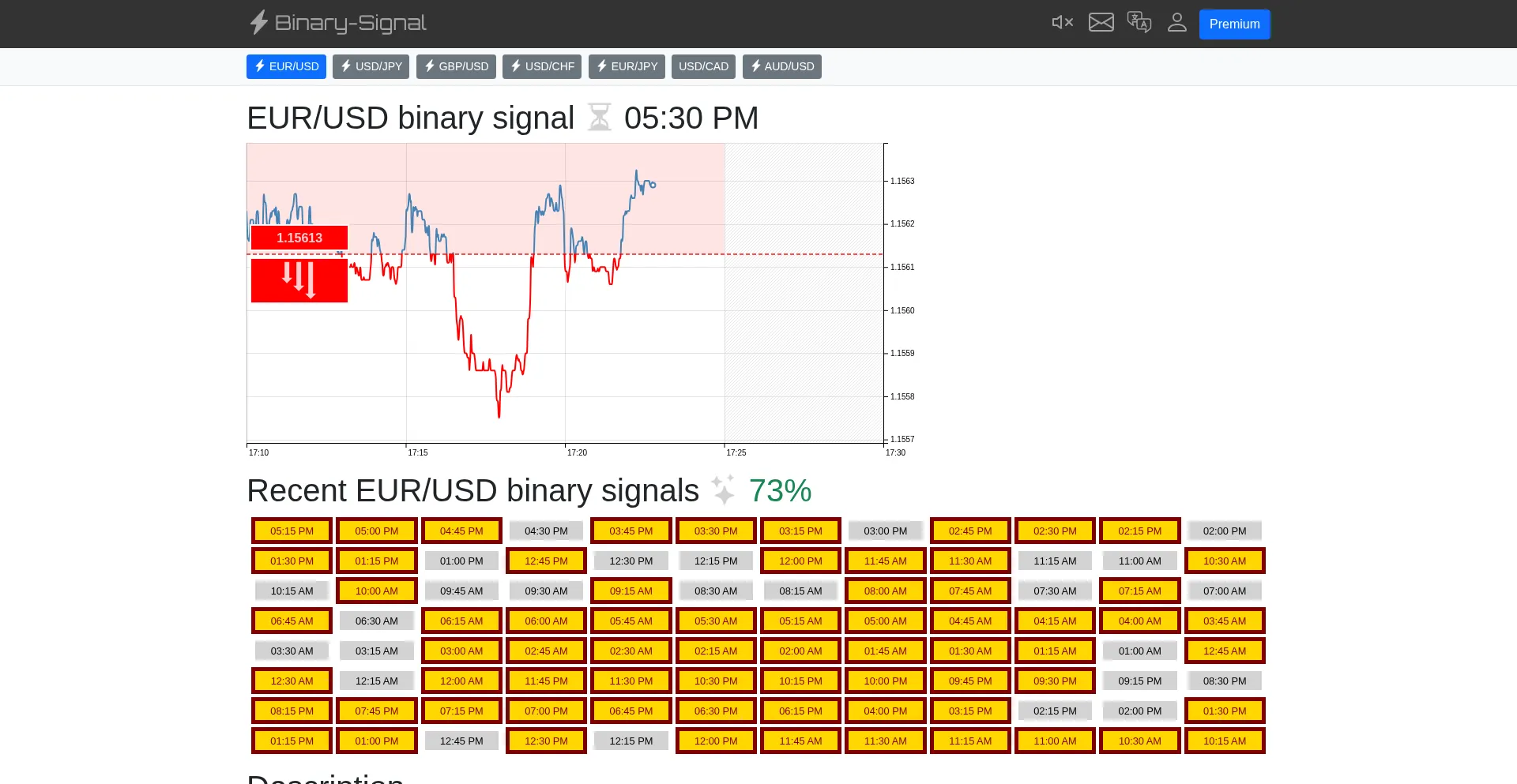 Binary-signal.com