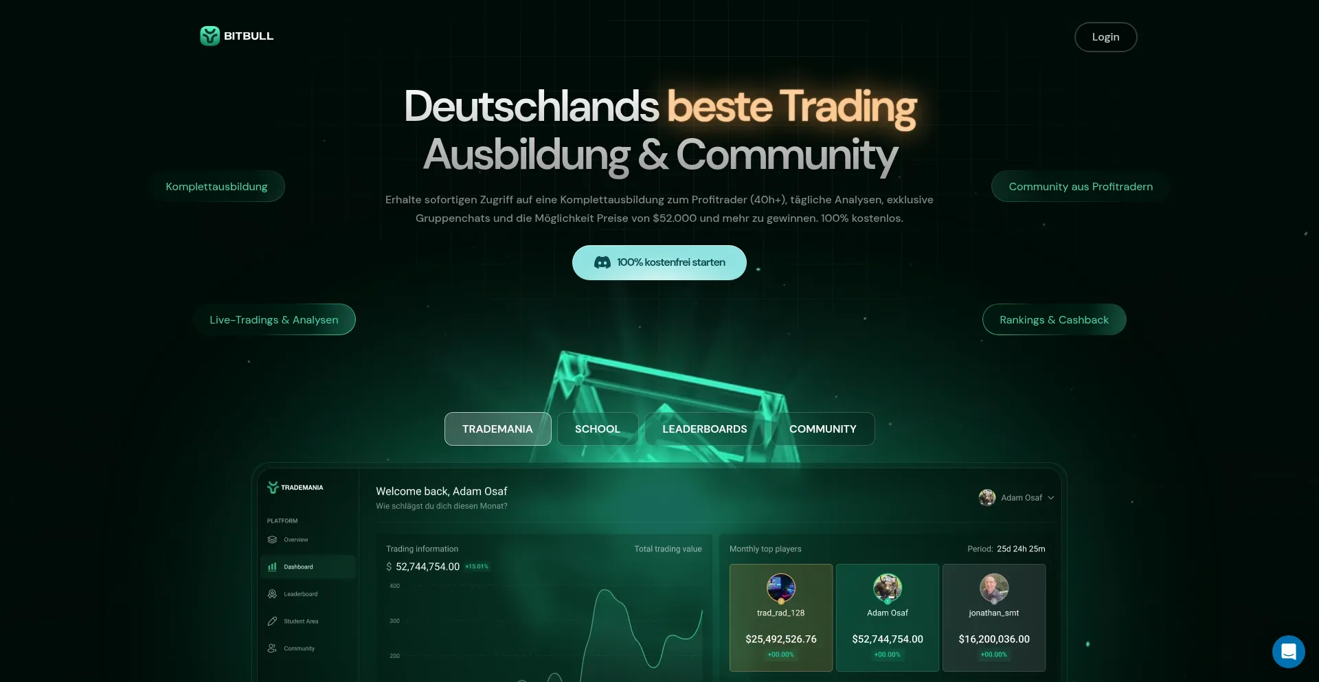 Bitbull-trading.com