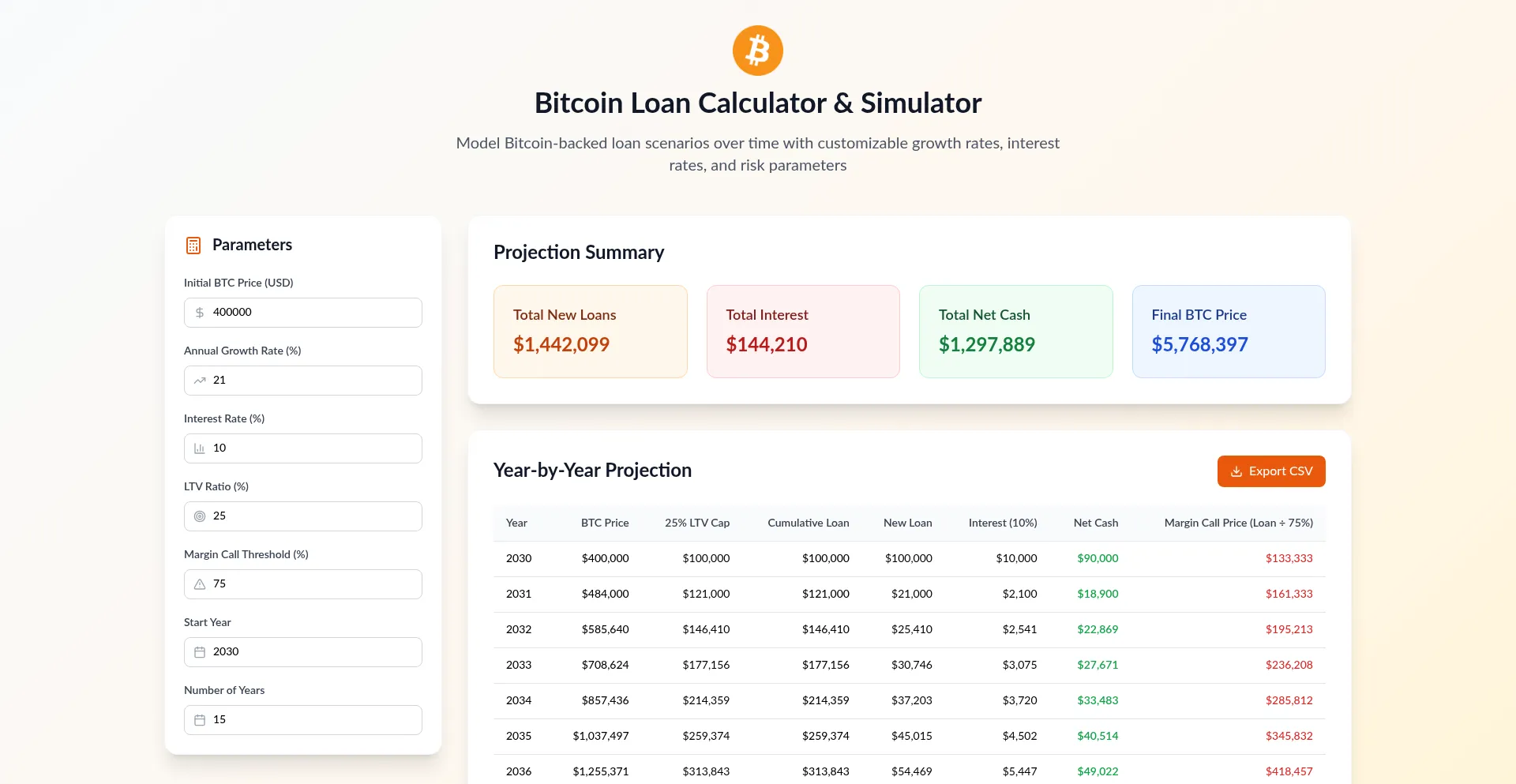 Website screenshot of Bitcoinloancalculator.net