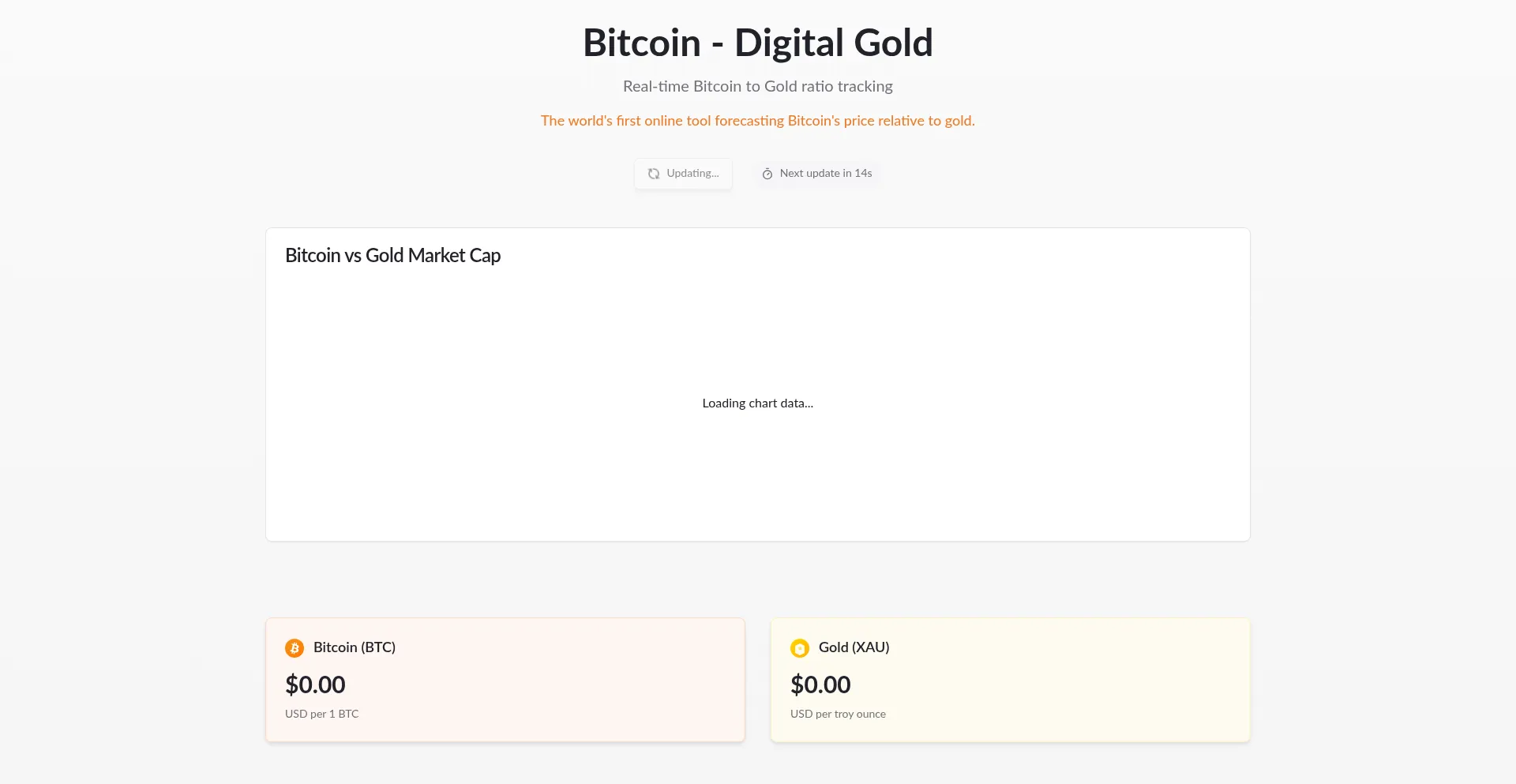 Website screenshot of Btcxau.online