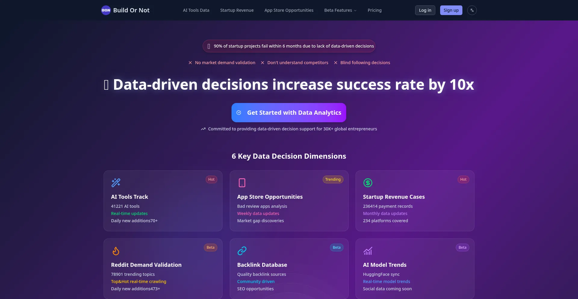 Website screenshot of Buildornot.io