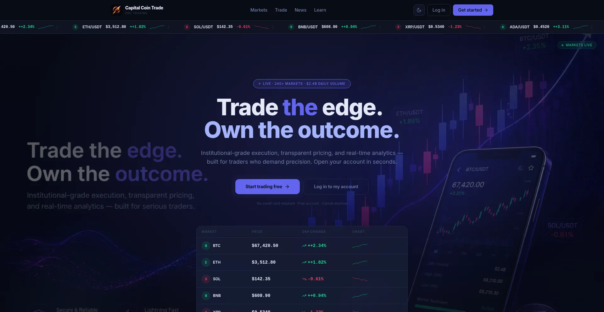 Capitalcointrade.com