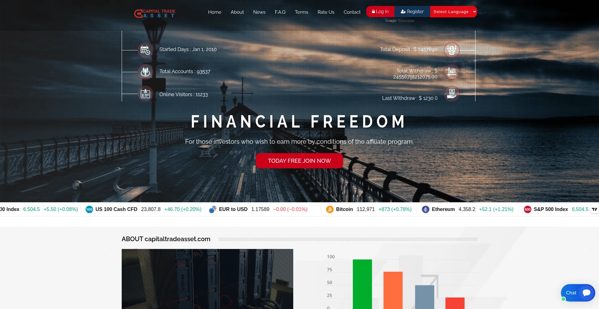 Website screenshot of Capitaltradeasset.com