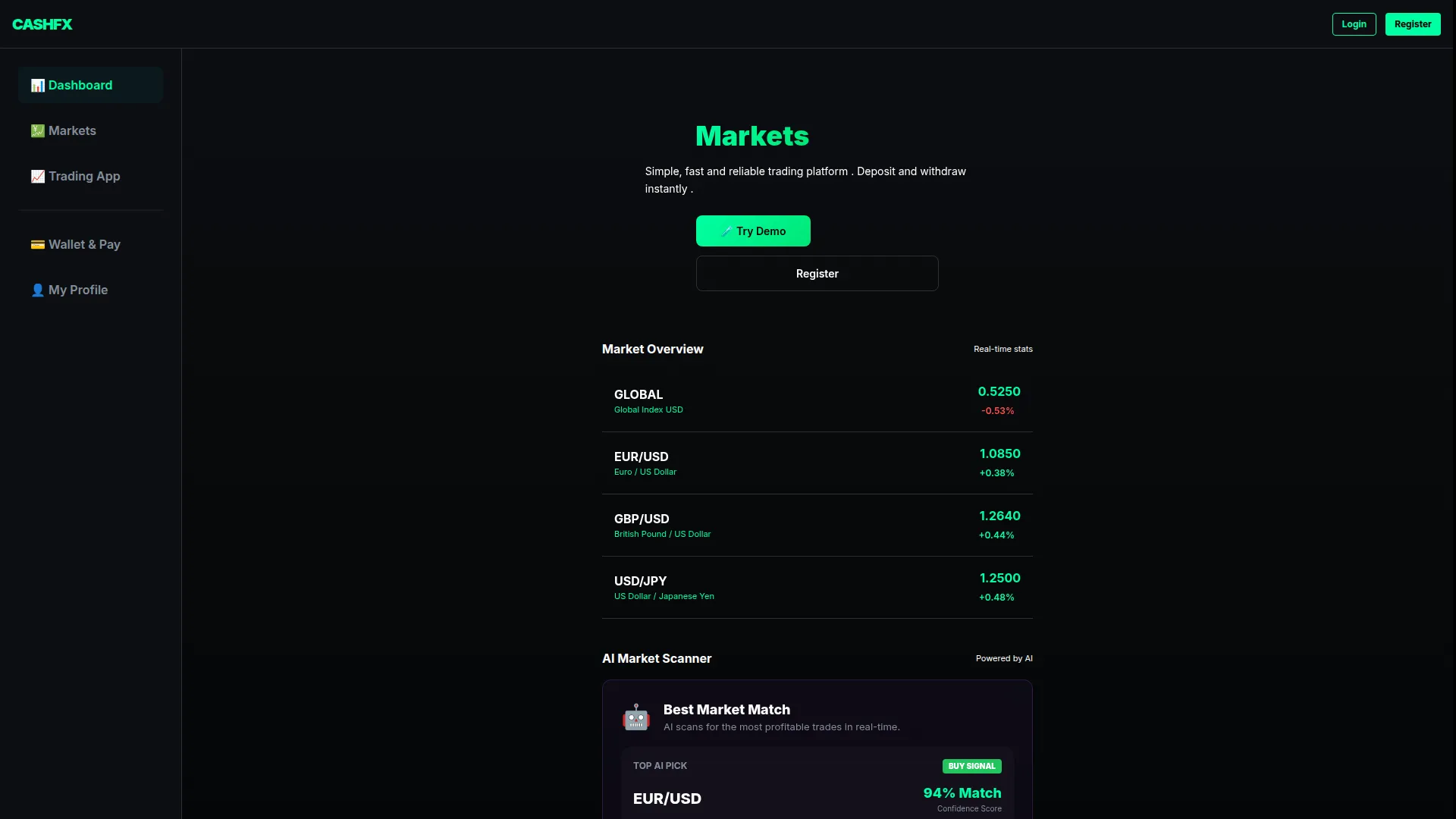 Cashfx.co.ke
