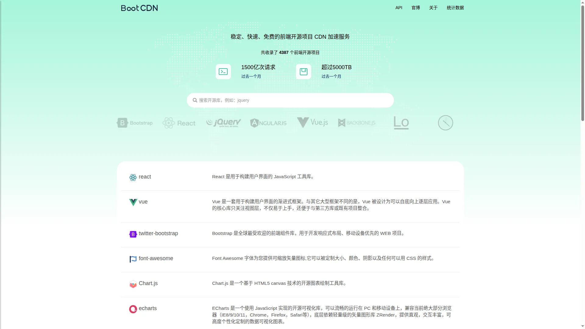 Cdn.bootcdn.net