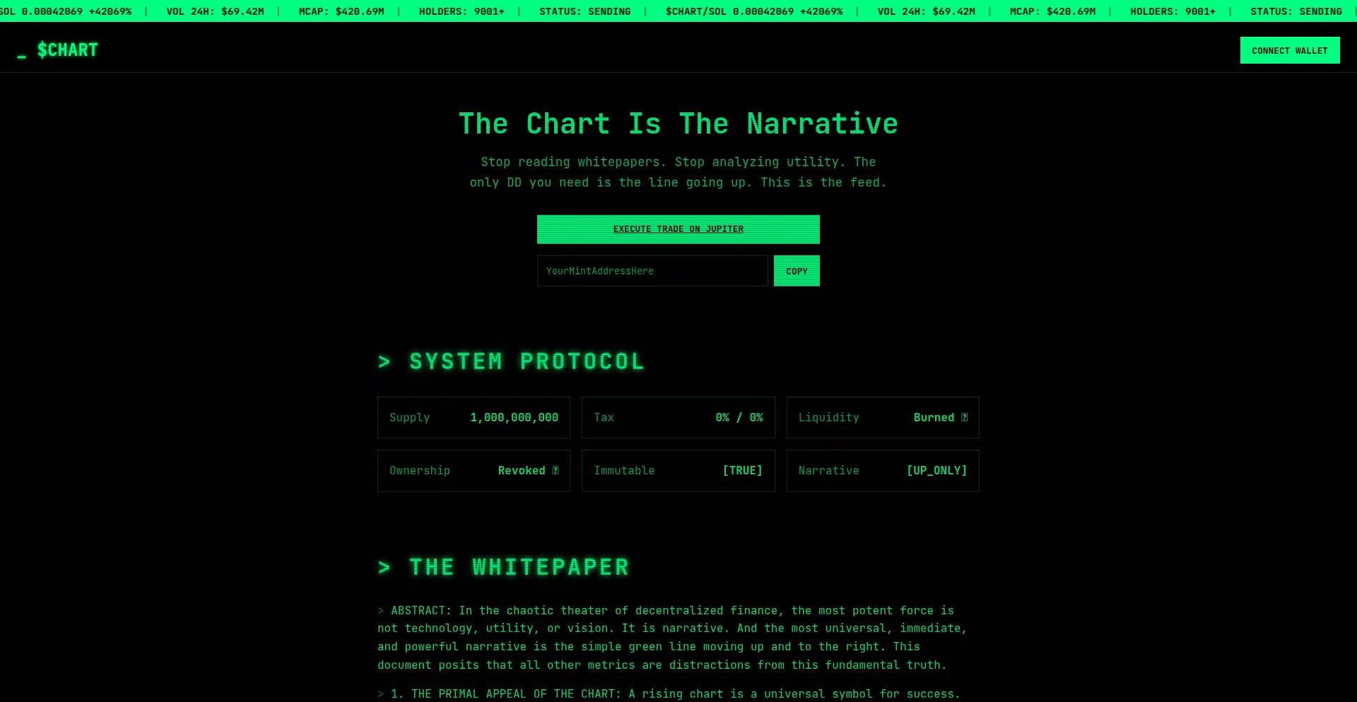 Website screenshot of Chartcoin.net