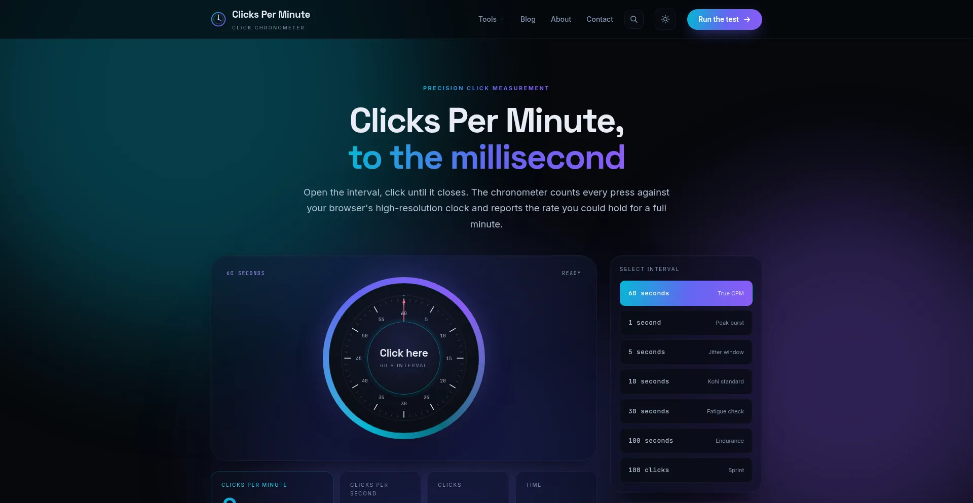 Clicksperminute.com