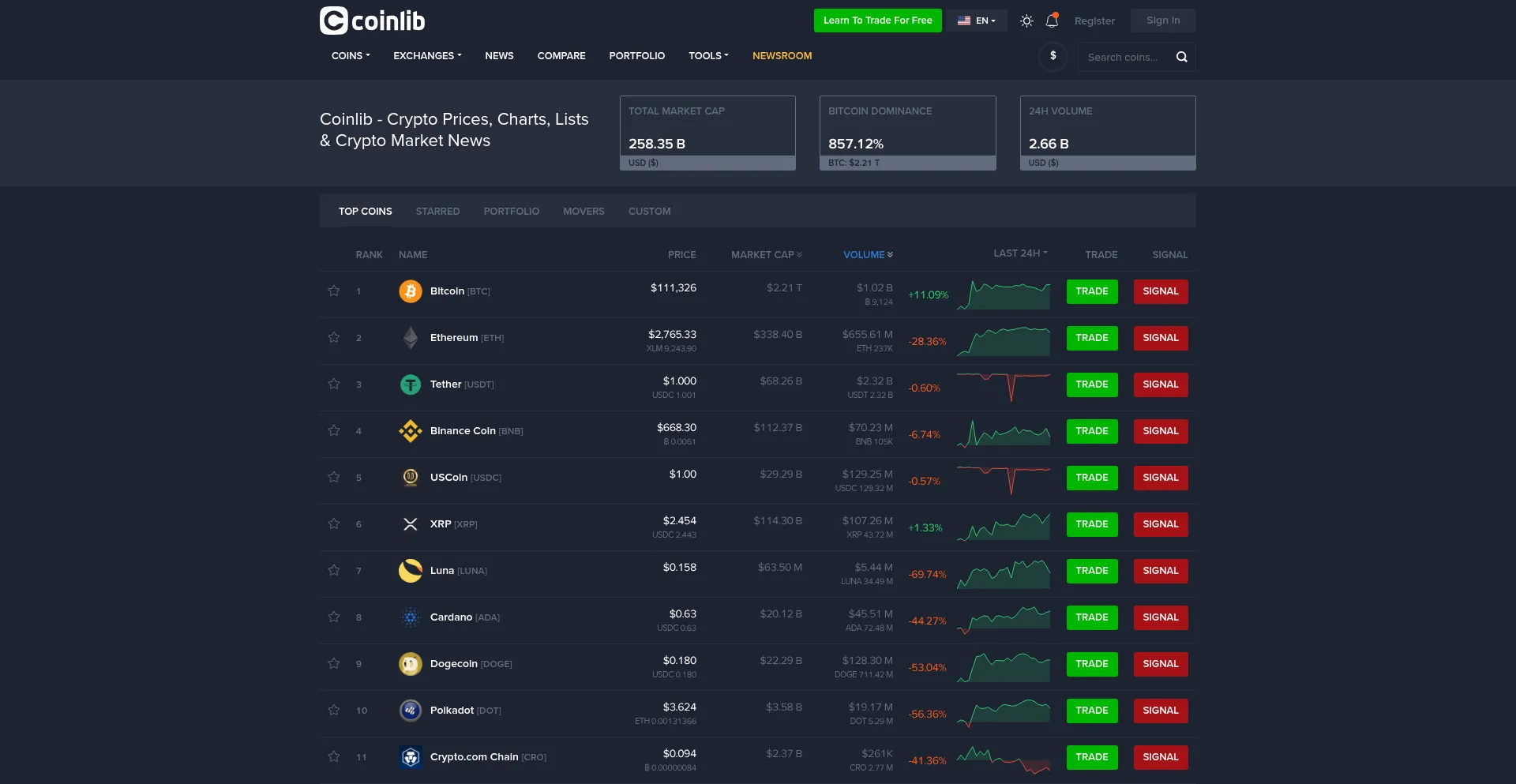 Website screenshot of Coinlib.io
