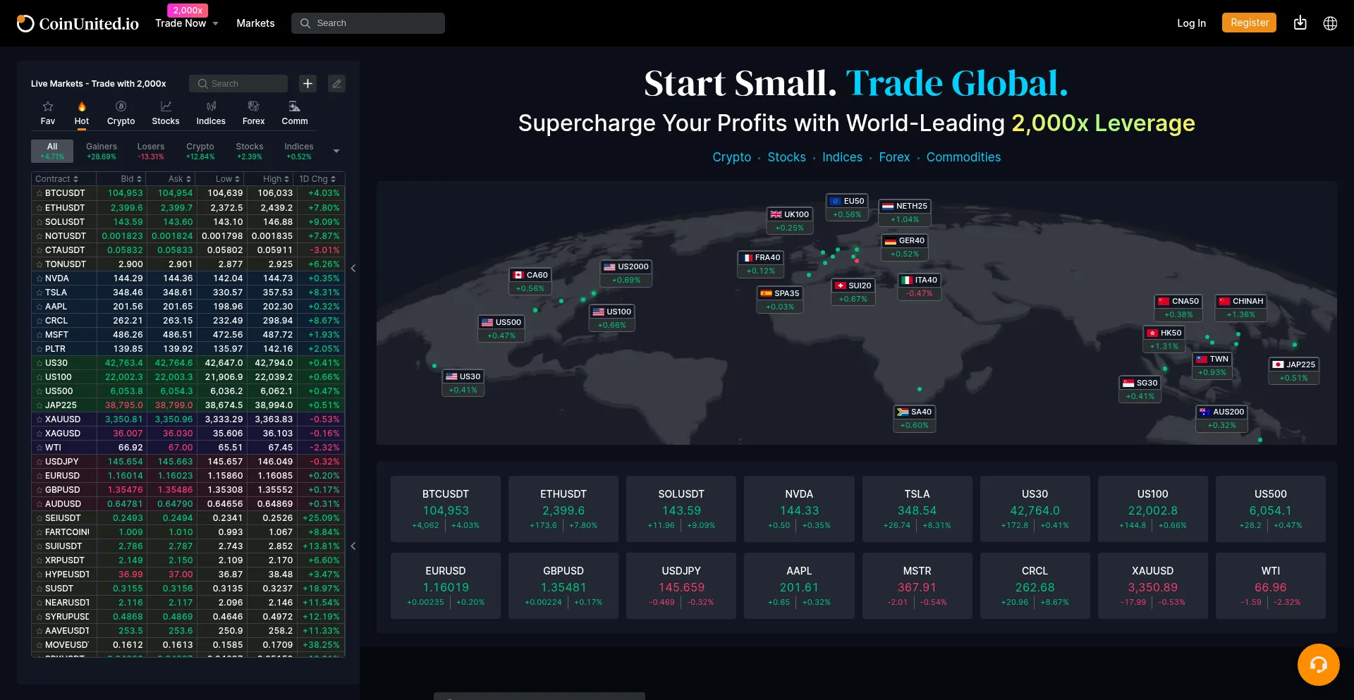 Website screenshot of Coinunited.com