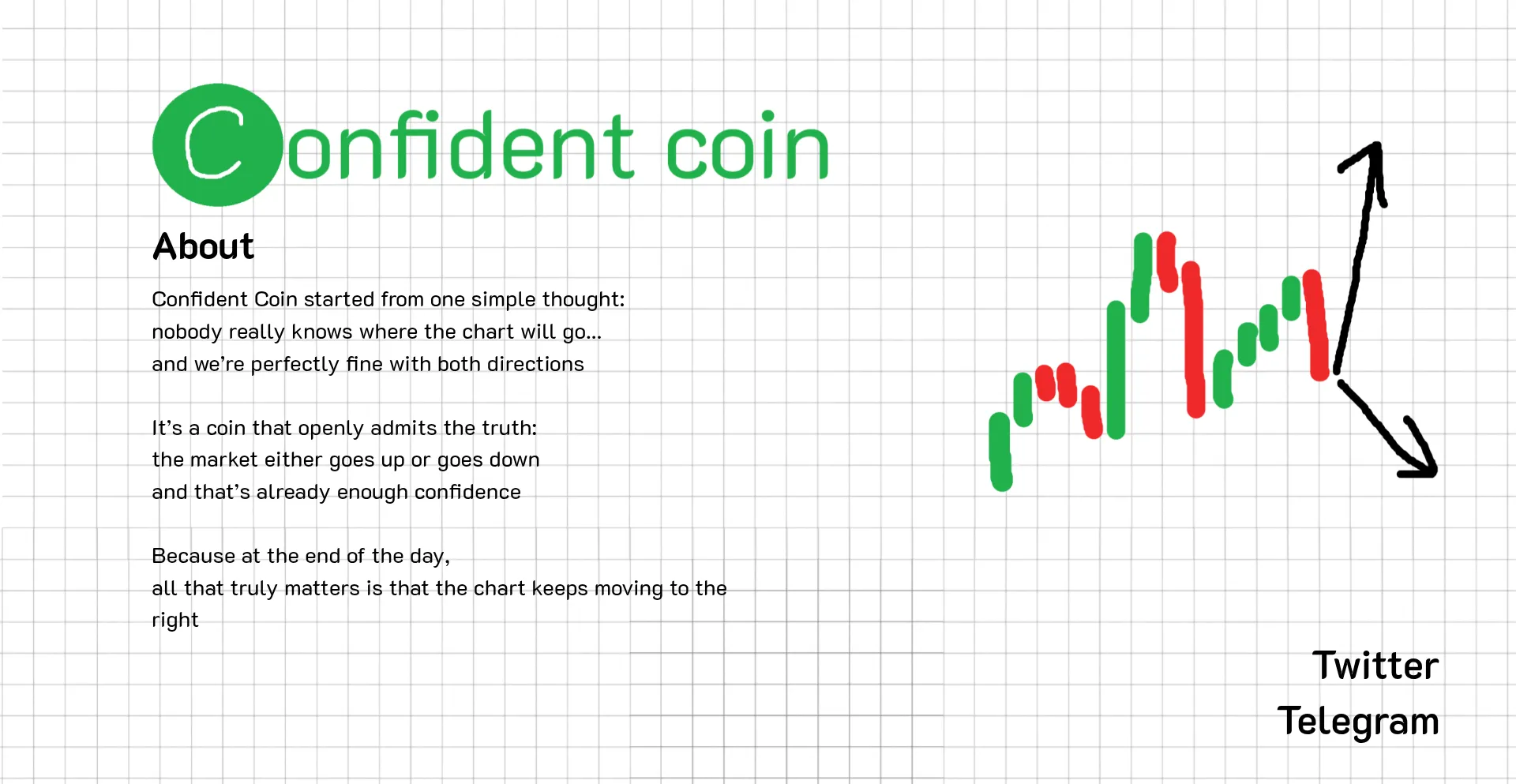 Confidentcoin.fun