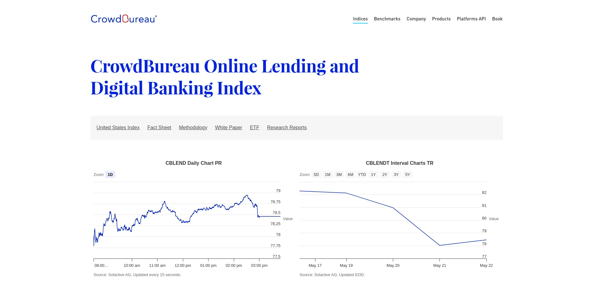 Crowdbureau.com