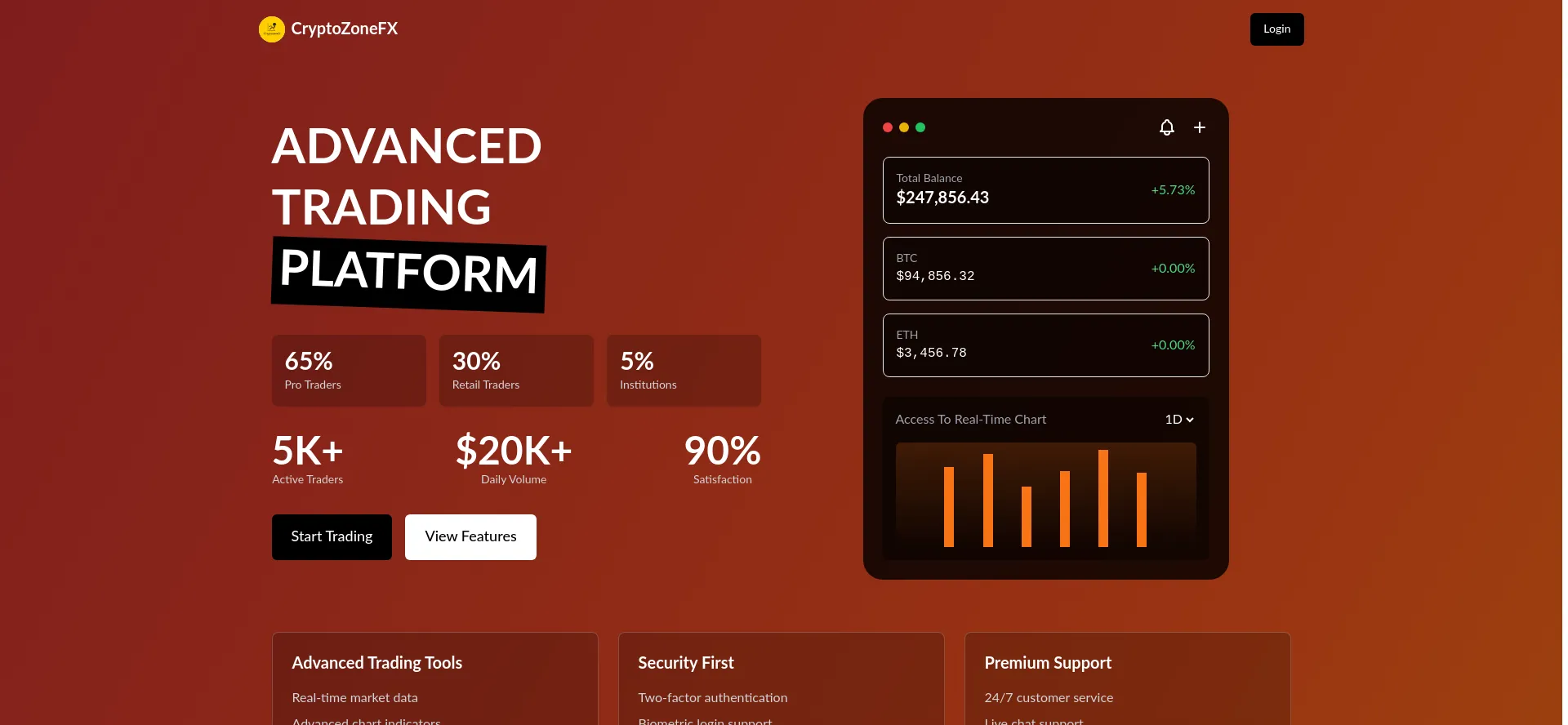 Website screenshot of Cryptozonefx.com