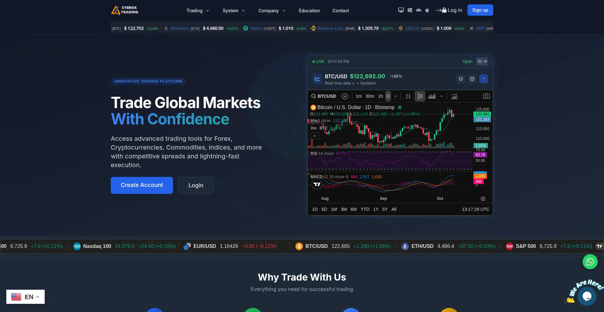 Cybroxtrading.com