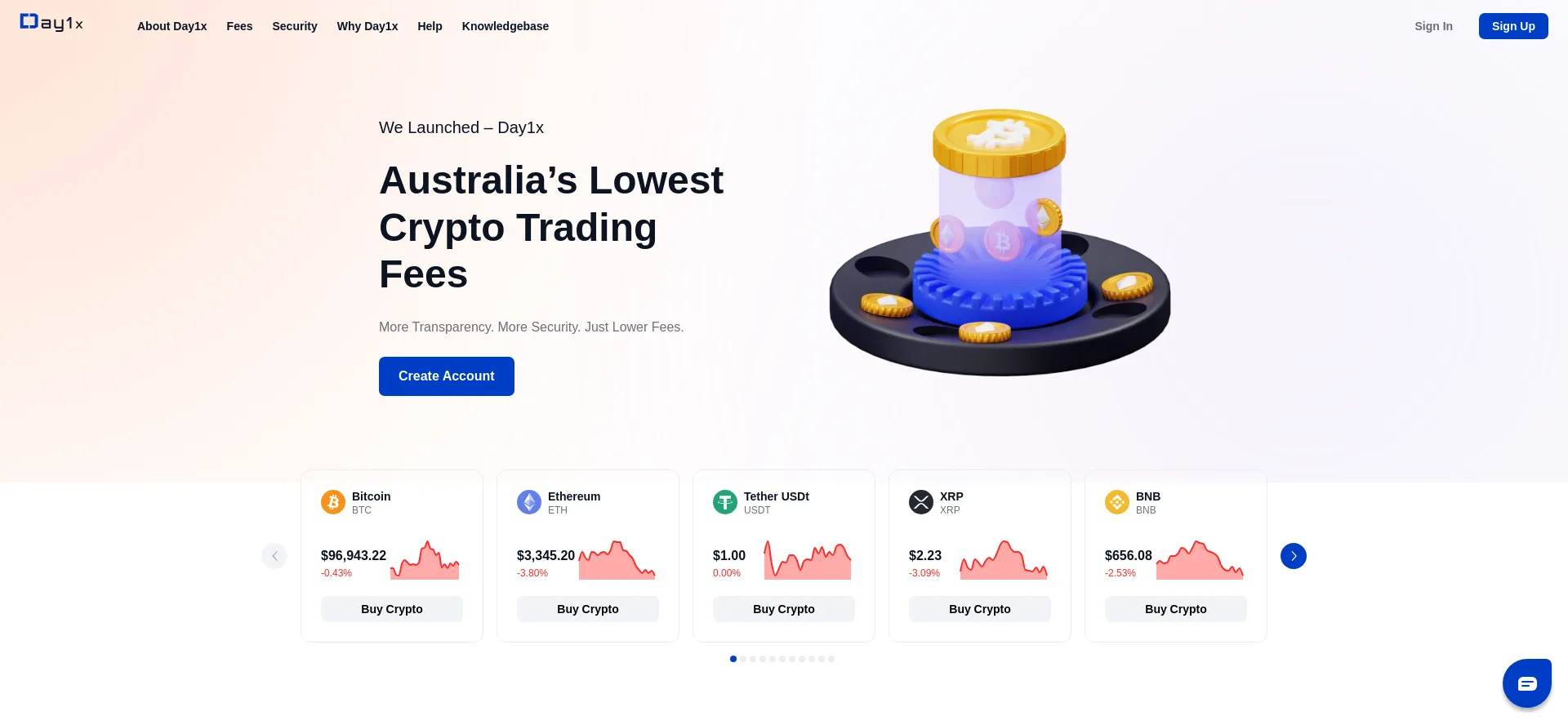 Day1x.io