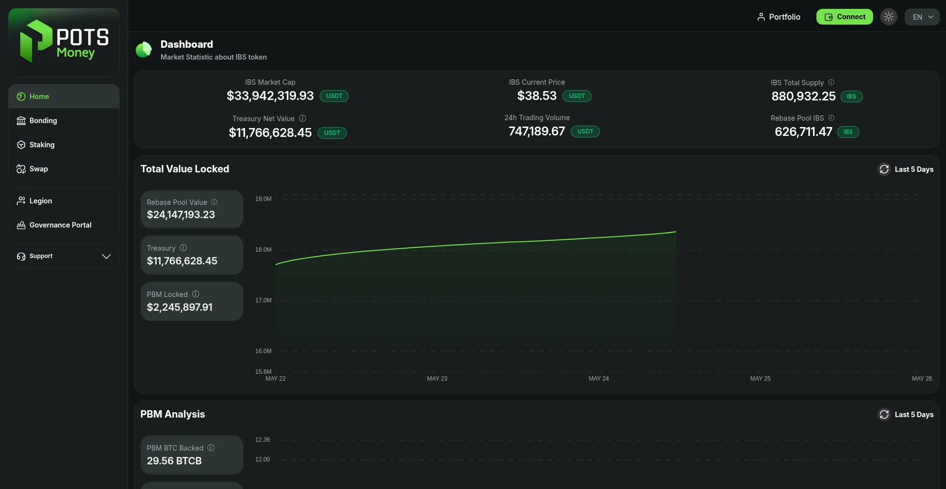 Defi.pots.money