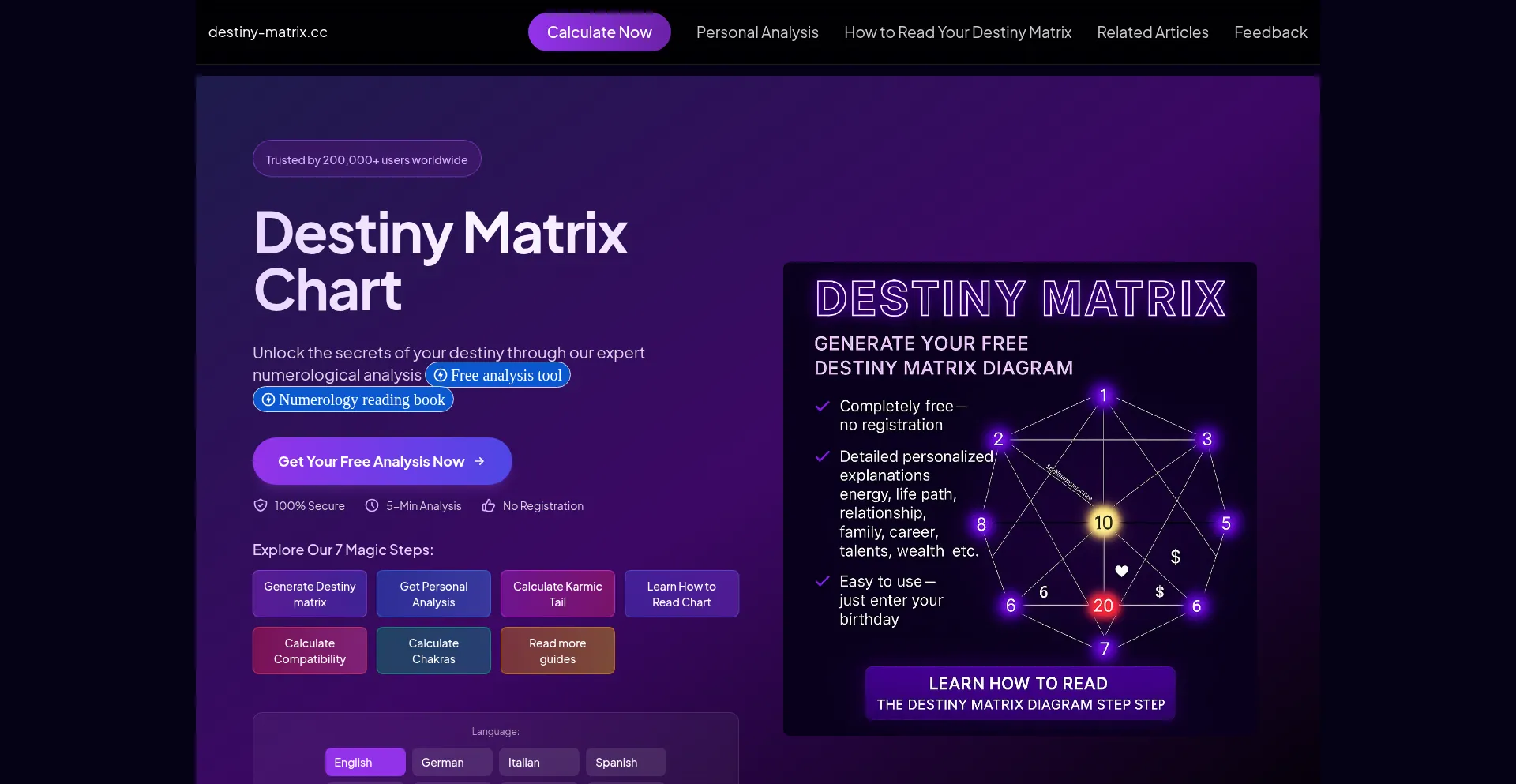 Destiny-matrix.cc