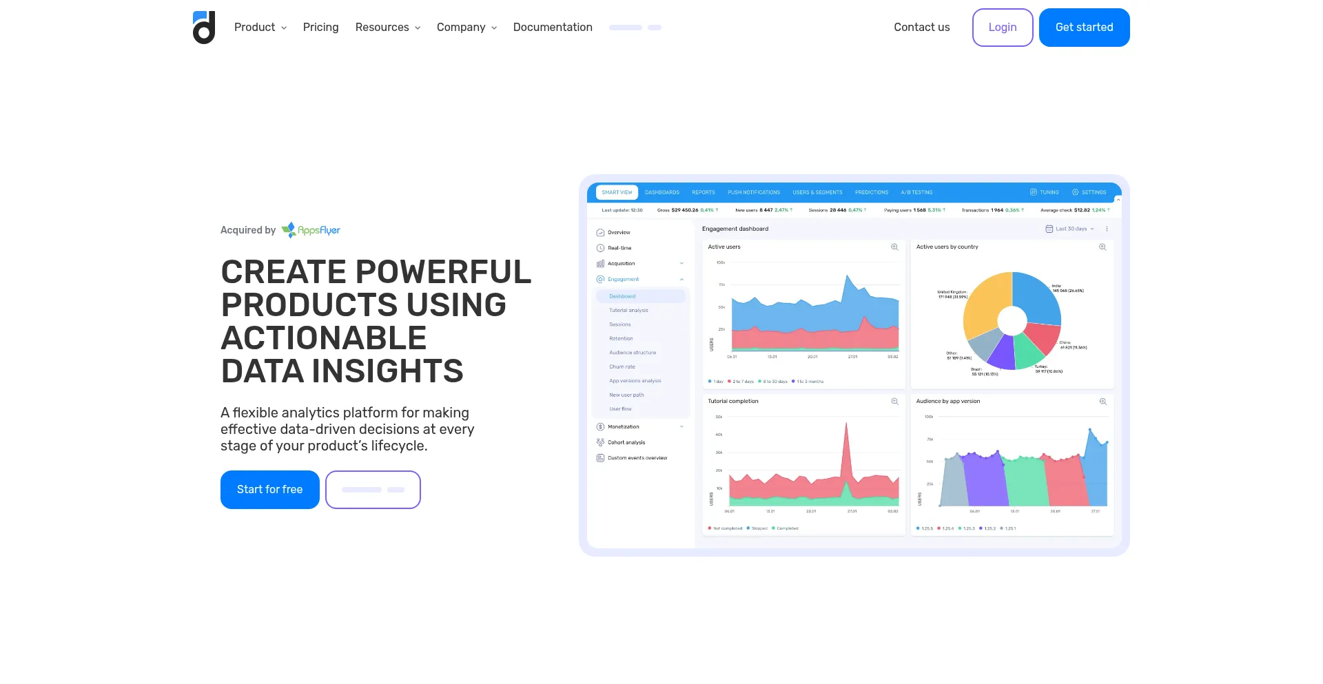 Devtodev.com
