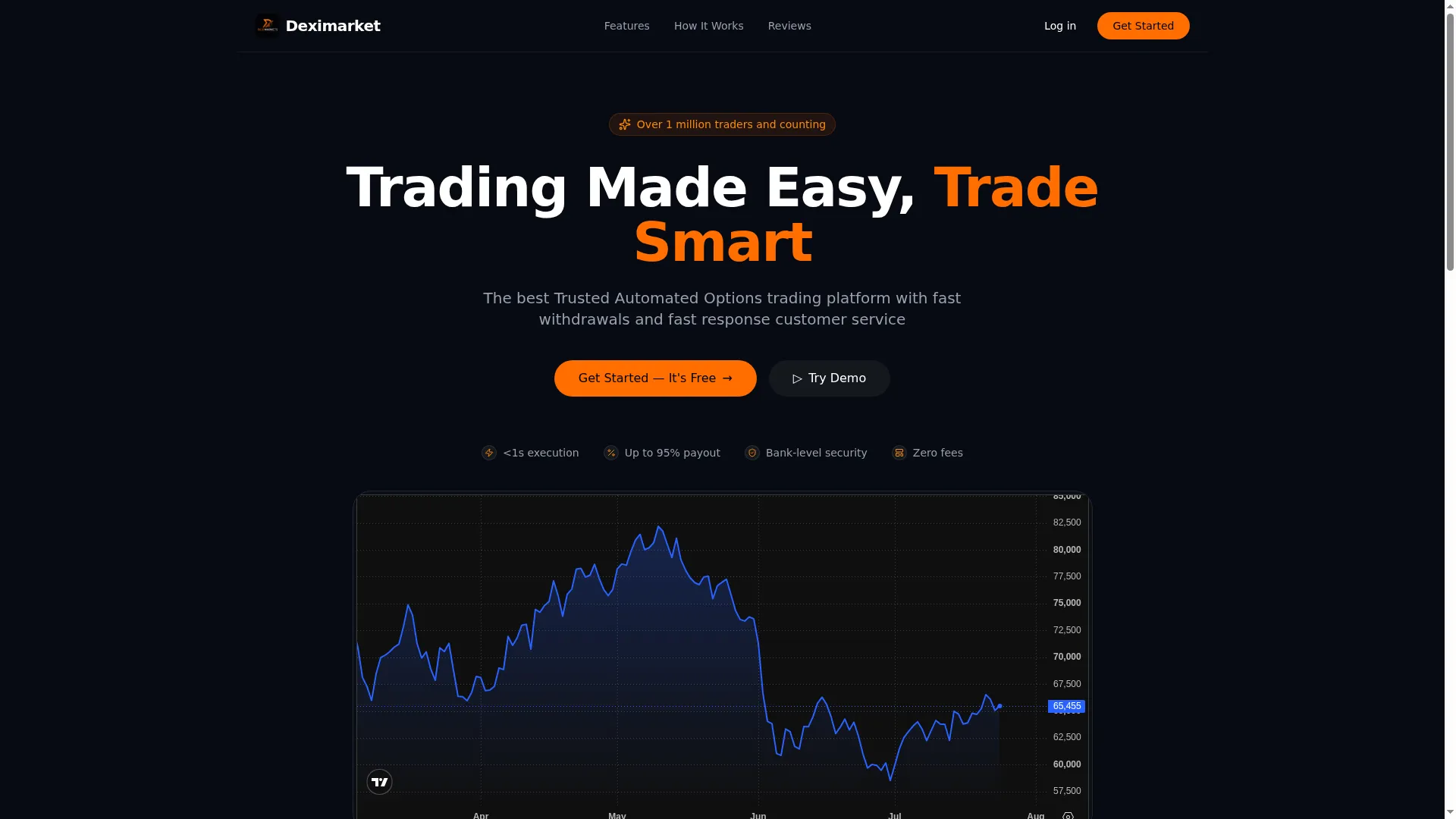 Deximarket.com