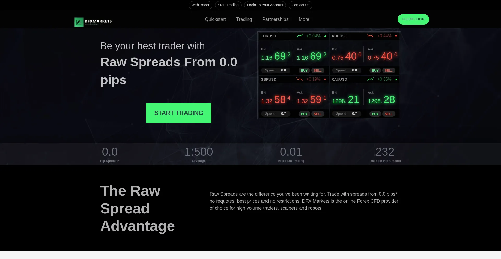 Website screenshot of Dfxmarkets.com