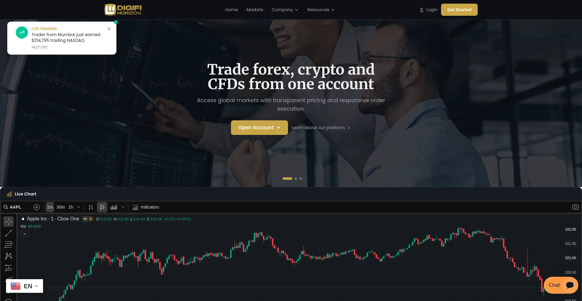 Digifihorizon.com
