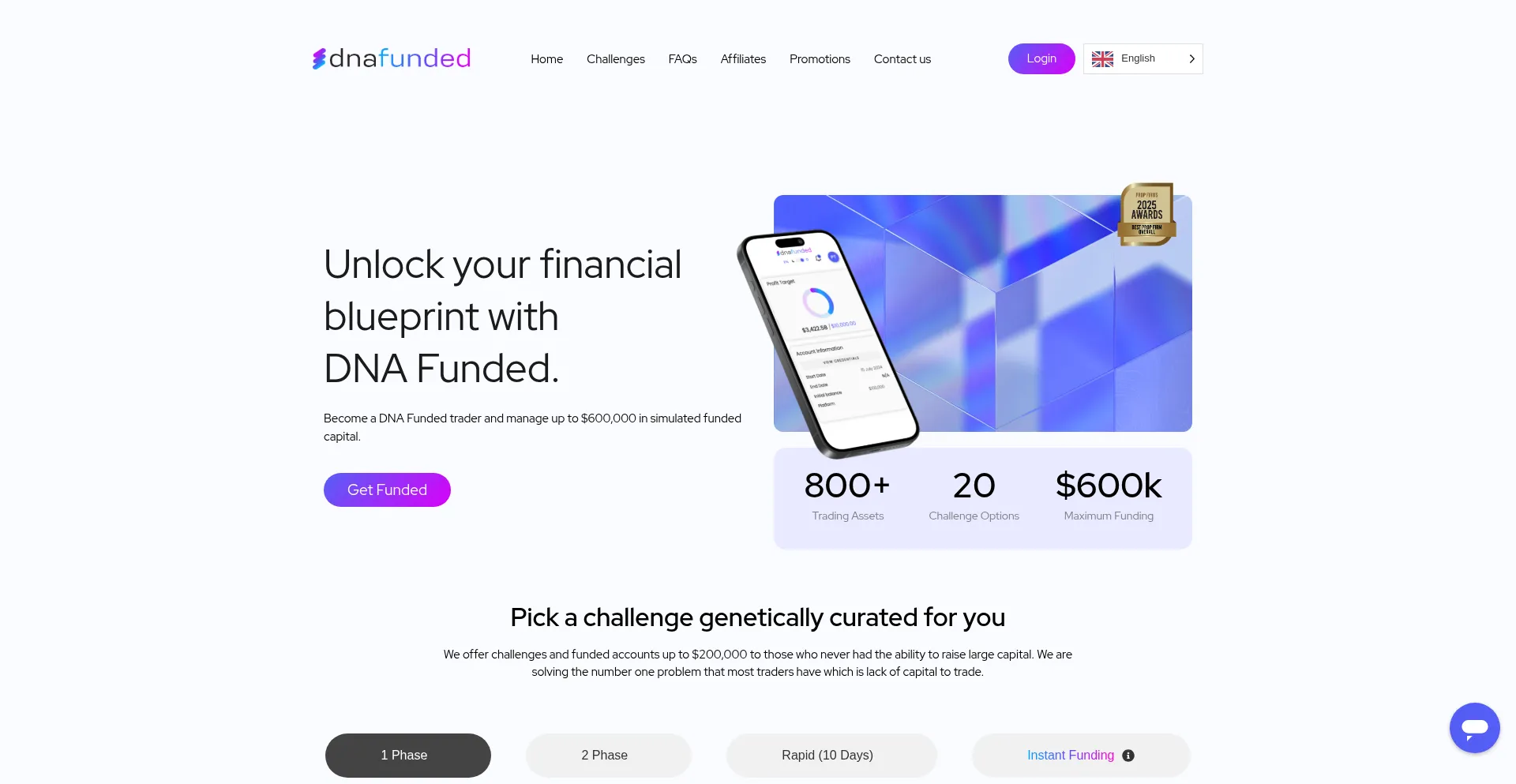 Dnafunded.com