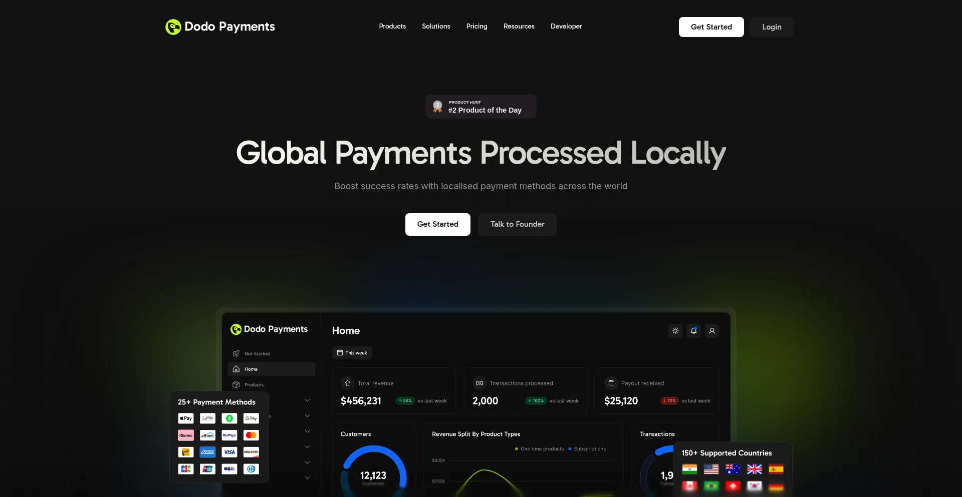 Dodopayments.com