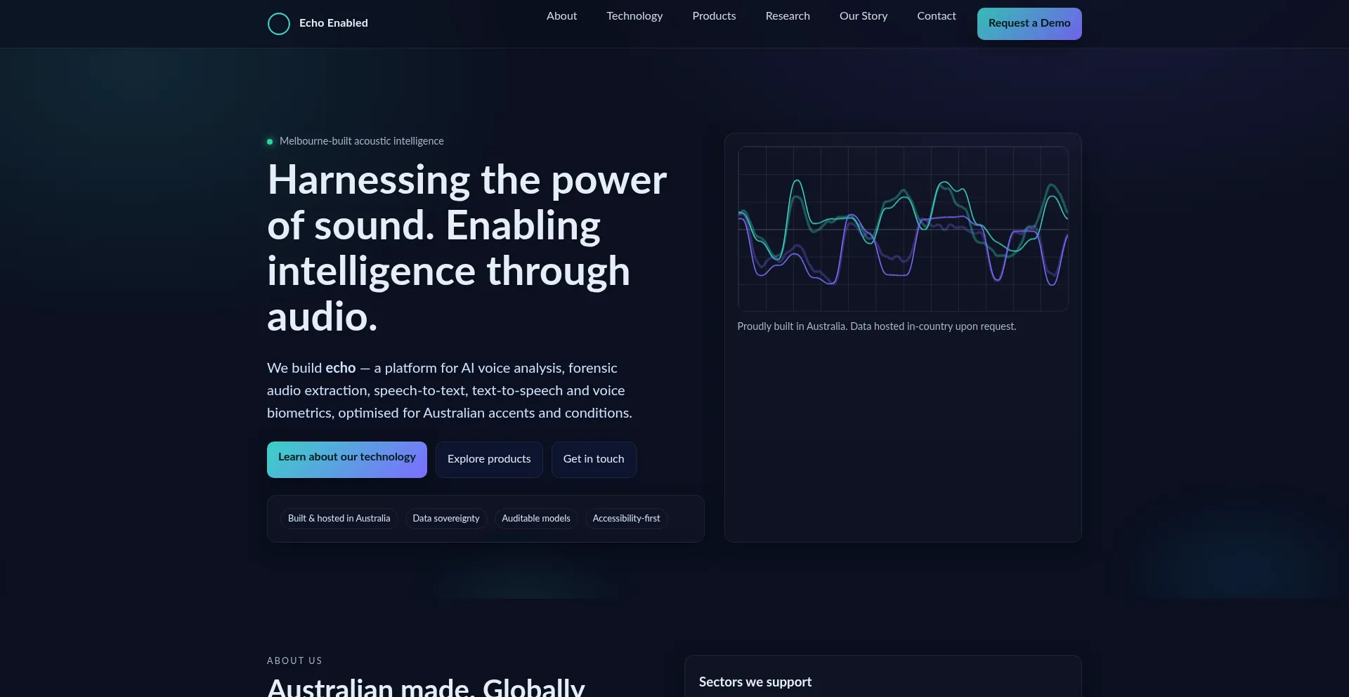 Echoenabled.com